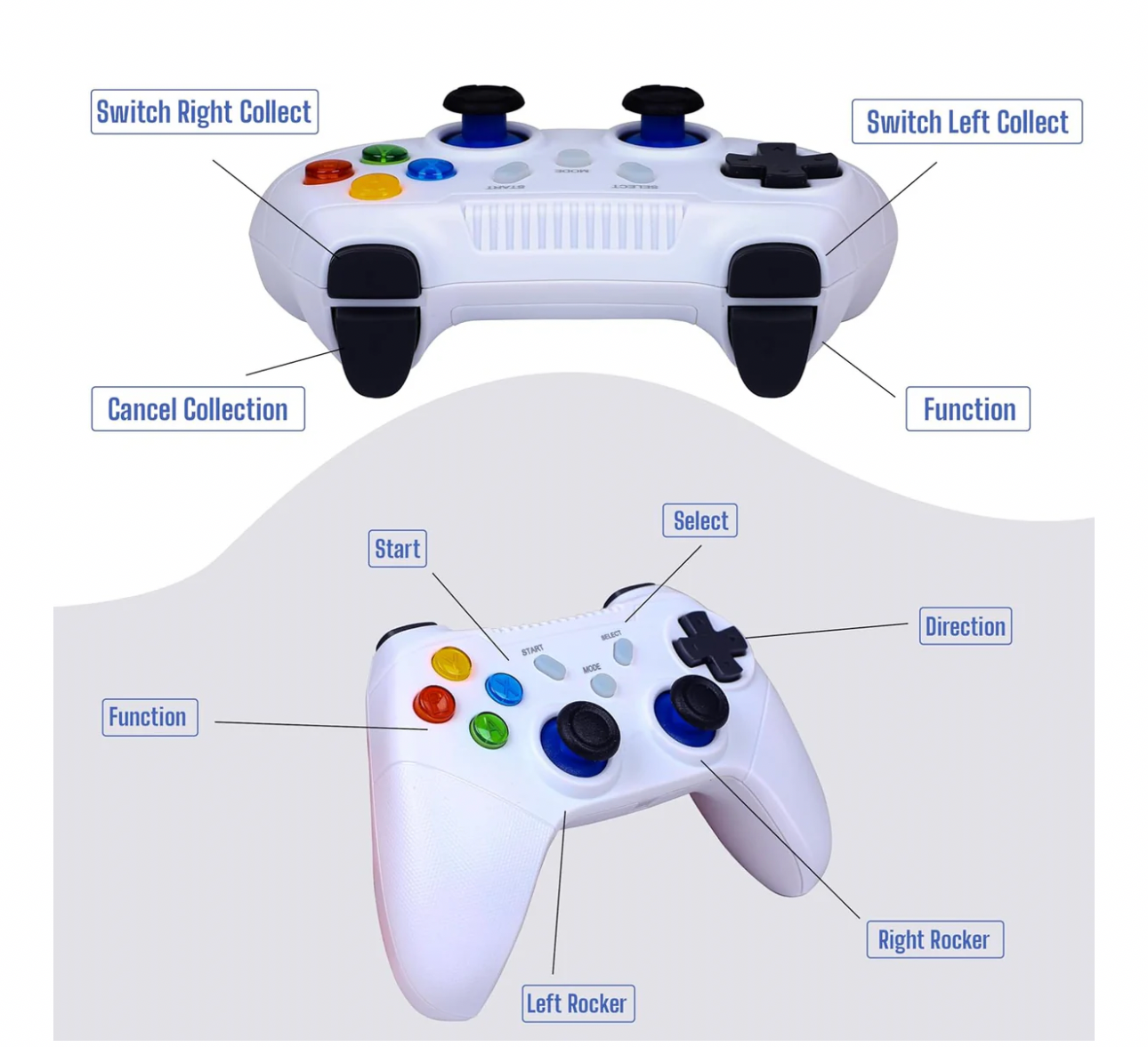 MA-18 Blast Box Edition Retro Game Console, 64GB Gaming Stick with 52 Emulators, 32,000+ Classic Games Including GTA vice city, NBA, Tekken, Pes19, White