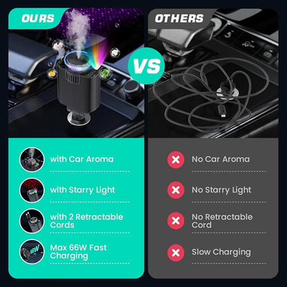 Porodo Aromaglow 120W Fast Car Charger with Aromatherapy Diffuser - Black